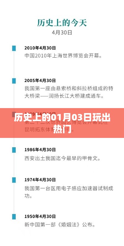 一月三日历史热门事件概览