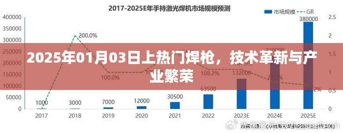 2025年热门焊枪技术革新驱动产业繁荣