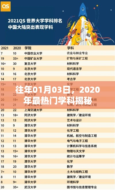 揭秘2020年最热门学科，趋势分析与深度解读