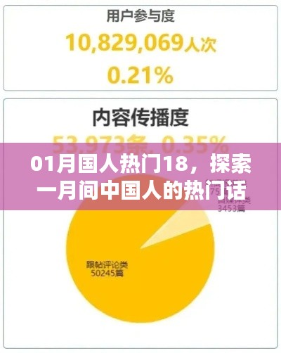 01月国人热门话题与潮流探索