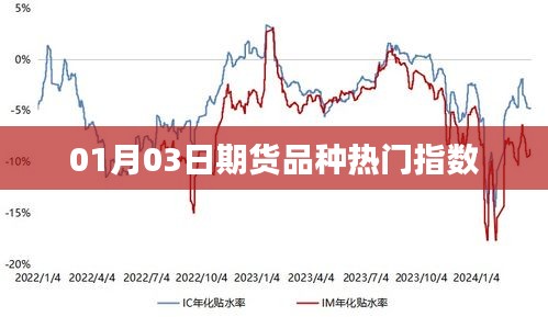 莺声燕语 第3页