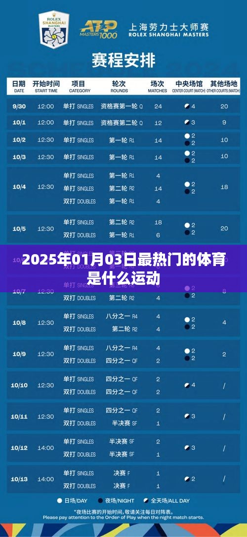 体育热点运动预测，揭秘2025年最热门的体育项目