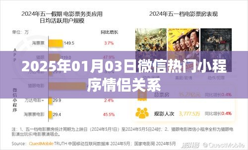 微信情侣小程序热门排行揭晓，情侣互动新体验