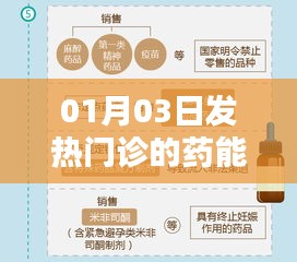 发热门诊药品退换规定解析，能否退药及实际情况探讨