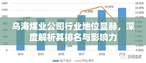 乌海煤业公司行业地位显赫，深度解析其排名与影响力