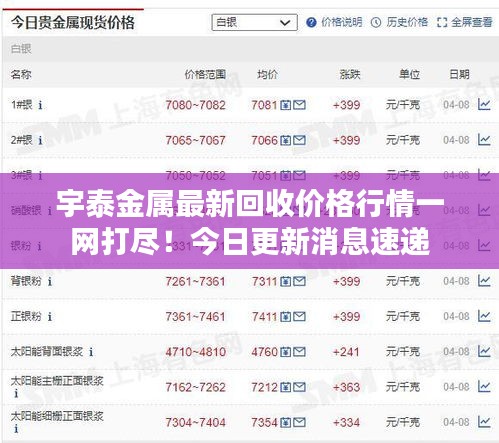 宇泰金属最新回收价格行情一网打尽！今日更新消息速递