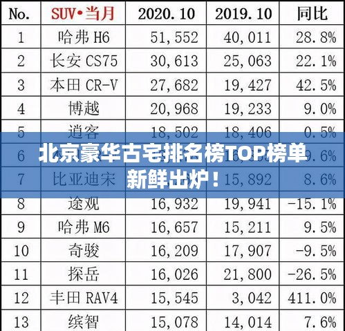 北京豪华古宅排名榜TOP榜单新鲜出炉！