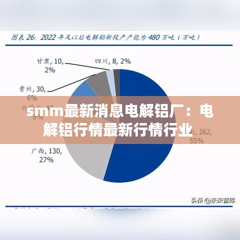 smm最新消息电解铝厂：电解铝行情最新行情行业 