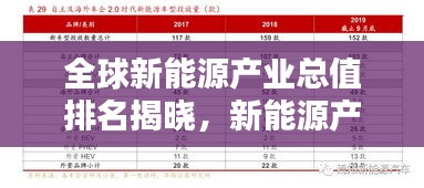 全球新能源产业总值排名揭晓，新能源产业影响力大增！