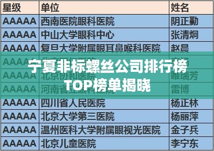 宁夏非标螺丝公司排行榜TOP榜单揭晓