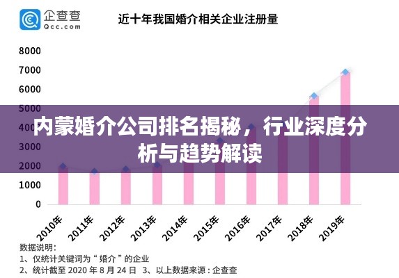 内蒙婚介公司排名揭秘，行业深度分析与趋势解读