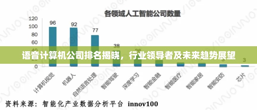 语音计算机公司排名揭晓，行业领导者及未来趋势展望