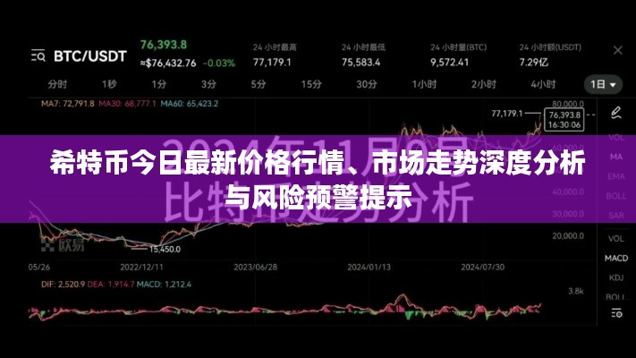 希特币今日最新价格行情、市场走势深度分析与风险预警提示