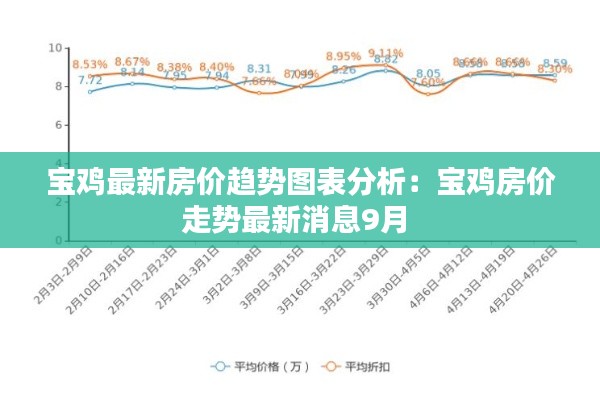 宝鸡最新房价趋势图表分析：宝鸡房价走势最新消息9月 
