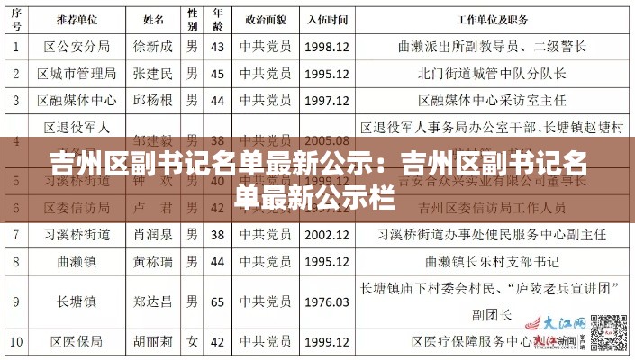 吉州区副书记名单最新公示：吉州区副书记名单最新公示栏 