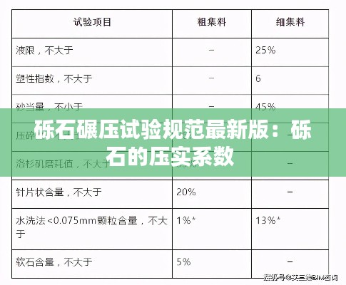 砾石碾压试验规范最新版：砾石的压实系数 