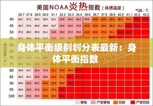身体平衡级别划分表最新：身体平衡指数 