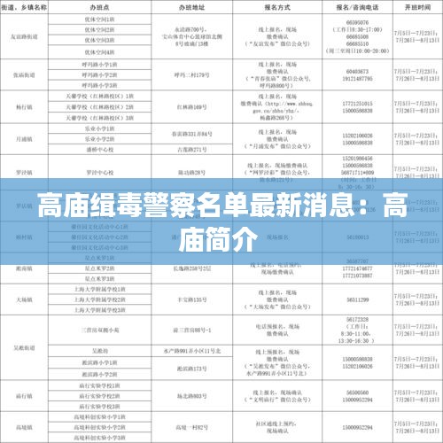 高庙缉毒警察名单最新消息：高庙简介 