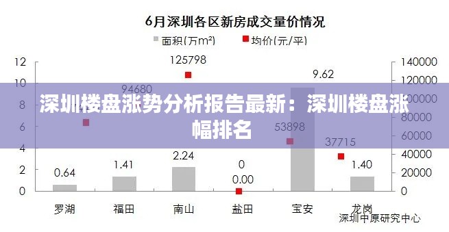 深圳楼盘涨势分析报告最新：深圳楼盘涨幅排名 