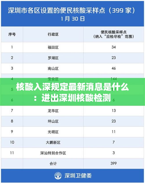 核酸入深规定最新消息是什么：进出深圳核酸检测 
