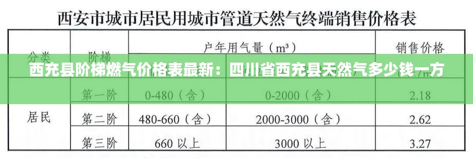 西充县阶梯燃气价格表最新：四川省西充县天然气多少钱一方 
