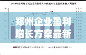 郑州企业盈利增长方案最新：郑州企业税收标准 