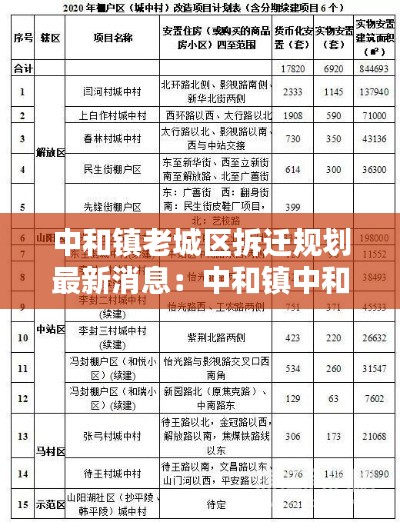 中和镇老城区拆迁规划最新消息：中和镇中和村 
