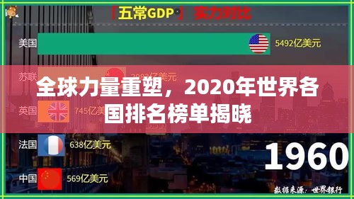 全球力量重塑，2020年世界各国排名榜单揭晓