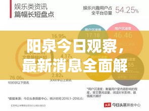 阳泉今日观察，最新消息全面解读与分析