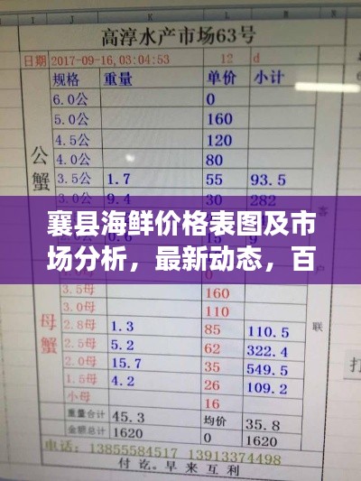 襄县海鲜价格表图及市场分析，最新动态，百度收录热门标题