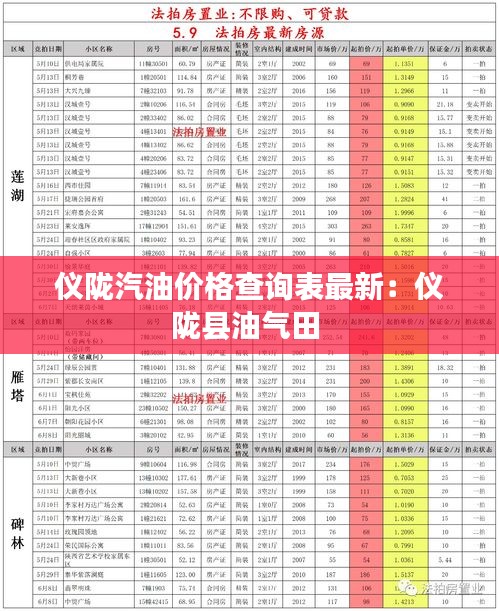 仪陇汽油价格查询表最新：仪陇县油气田 