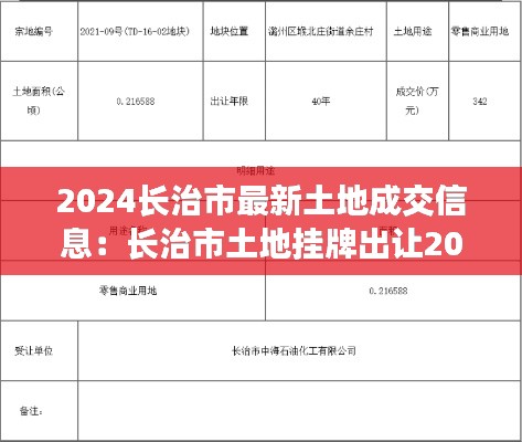 2024长治市最新土地成交信息：长治市土地挂牌出让2021 