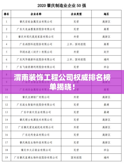 渭南装饰工程公司权威排名榜单揭晓！