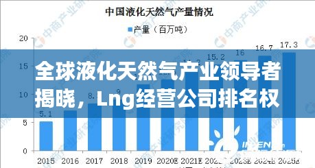 全球液化天然气产业领导者揭晓，Lng经营公司排名权威发布
