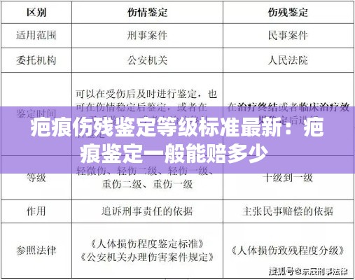 疤痕伤残鉴定等级标准最新：疤痕鉴定一般能赔多少 