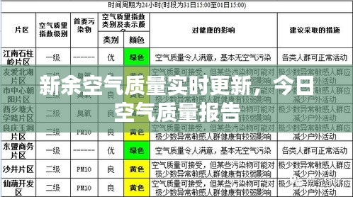 新余空气质量实时更新，今日空气质量报告