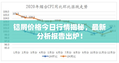 铝屑价格今日行情揭秘，最新分析报告出炉！