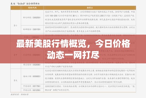 最新美股行情概览，今日价格动态一网打尽
