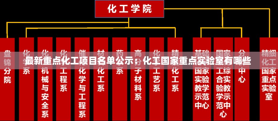 最新重点化工项目名单公示：化工国家重点实验室有哪些 