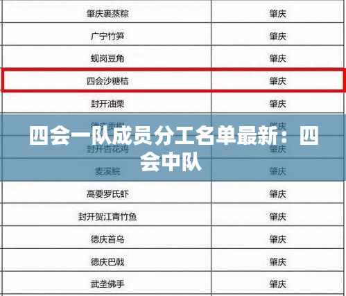 四会一队成员分工名单最新：四会中队 