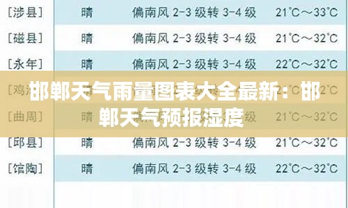 邯郸天气雨量图表大全最新：邯郸天气预报湿度 