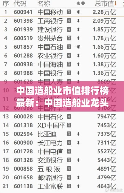 中国造船业市值排行榜最新：中国造船业龙头股 