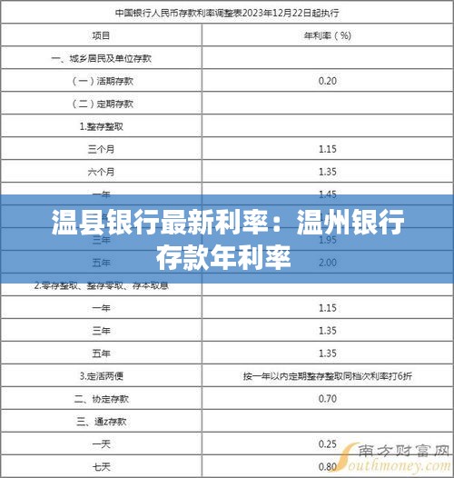 温县银行最新利率：温州银行存款年利率 