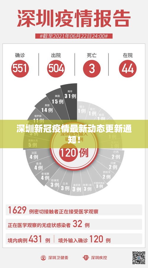 深圳新冠疫情最新动态更新通知！