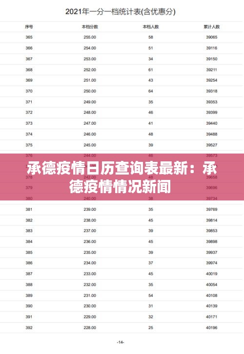 承德疫情日历查询表最新：承德疫情情况新闻 