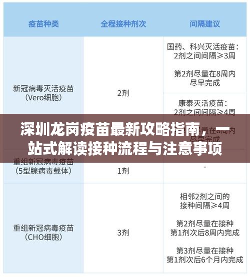 深圳龙岗疫苗最新攻略指南，一站式解读接种流程与注意事项