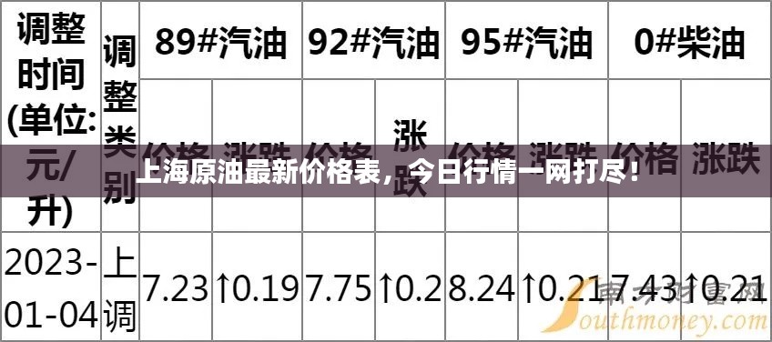 上海原油最新价格表，今日行情一网打尽！