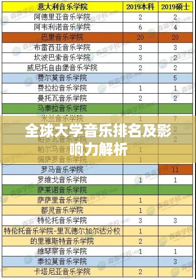 全球大学音乐排名及影响力解析