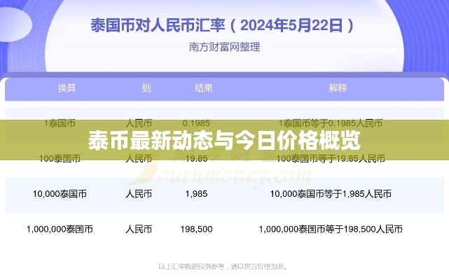 泰币最新动态与今日价格概览