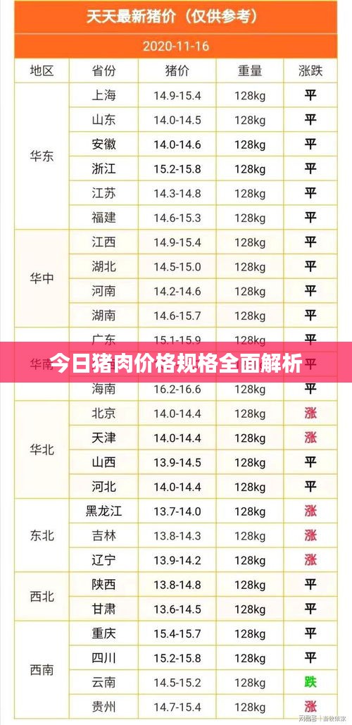 今日猪肉价格规格全面解析